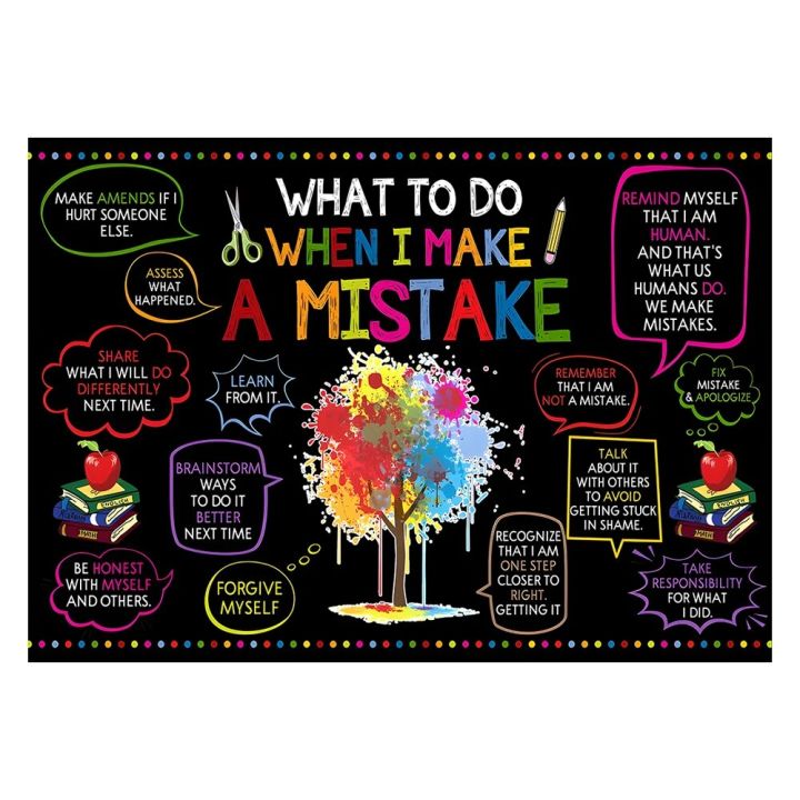 1pc 15.7in*23.6in/40cm*60cm Wall Poster What To Do When I Make A Mistake Scripture Canvas Painting Wall Art School Decor,No Fram