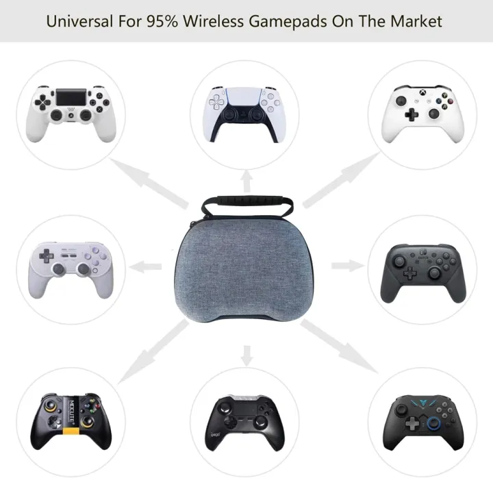 Controller%20Case%20%20Switch%20Pro%20Controller%20PS5%20PS4%20Xbox%20Controller%20Hard%20Protective%20Cover%20Travel%20Carrying%20Case%20Portable%20Bag%20-%20Image%203