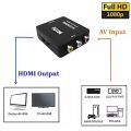 1080p HD RCA to HDMI Converter – AV to HDMI Adapter with Plug-and-Play, Full HD Video/Audio & Universal Compatibility. 