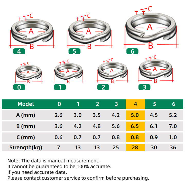 Split%20Rings%20Fishing%2050~100Pcs%20Stainless%20Steel%20Lure%20Rings%20Saltwater%20Terminal%20Tackles%20Split%20Rings%20Fishing%20Connectors%20Snap%20Rings%20-%20Image%207