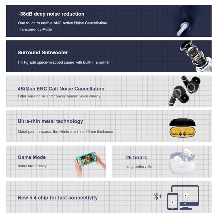 Realfit%20F3%20ANC%20Active%20Noice%20Cancellation%20Bluetooth%20Earphones%20ENC%20Call%20HIFI%20Stereo%20Superb%20Bass%20Wireless%20Earbuds%20Sport%20Gaming%20-%20Image%203