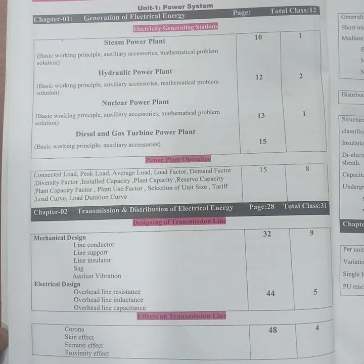 EEE%20SMART%20-BOOK%20For%20EEE%20Job%20Preparation%20-%20Image%202