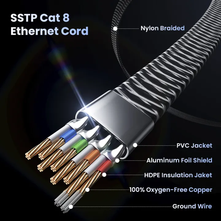 CAT%208%20Ethernet%20Cable%2040Gbps%20Gaming%20High%20Speed%202000MHz%20SSTP%20Cat%208%20Ethernet%20Cord%20RJ45%20Network%20for%20PC%20Modem%20Router%20Laptop%20PS%205/4%20-%20Image%205