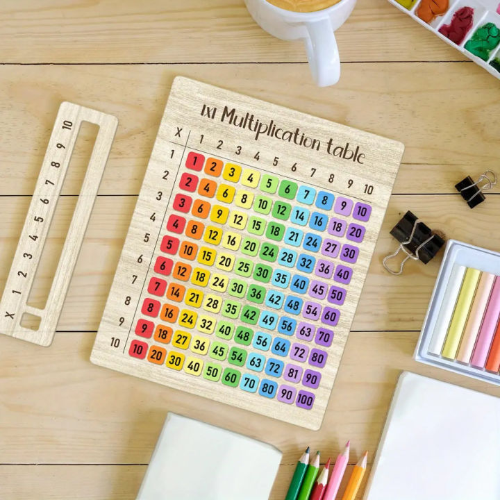 Multiplication Table Wooden Board Set — Natural Wood Learning Boards ...