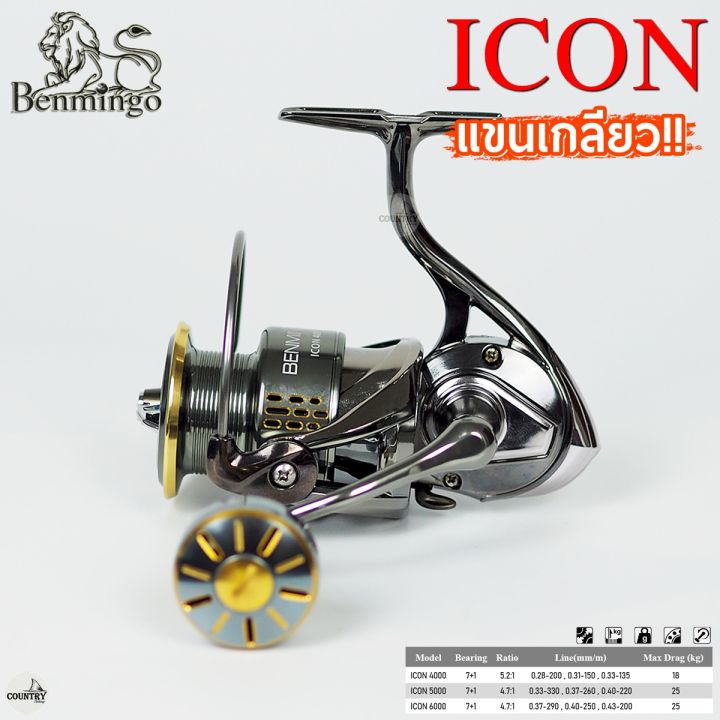 Benmingo%20icon,%20Ben%20min%20icon,%20swivel,%20non-slip,%20heavy%20brake,%20threaded%20sleeve,%20all%20metal%20balls!%20-%20Image%203