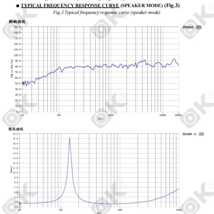 Okmusic%20HK%202%20inch%20loudspeaker%204%CE%A9%2010W%202%20inch%20full%20range%20speaker,%202%20inch%20mid%20range%20speaker,%202%20inch%20mid%20range%20speaker,%202%20inch%20HK%20bass%20speaker%20-%20Image%208