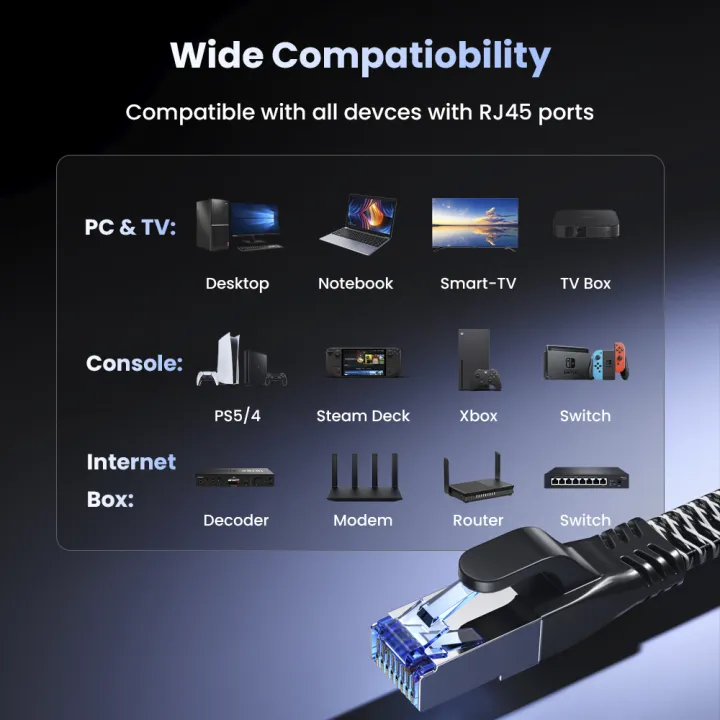 CAT%208%20Ethernet%20Cable%2040Gbps%20Gaming%20High%20Speed%202000MHz%20SSTP%20Cat%208%20Ethernet%20Cord%20RJ45%20Network%20for%20PC%20Modem%20Router%20Laptop%20PS%205/4%20-%20Image%206