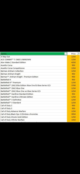 Xbox one , series s/x digital games