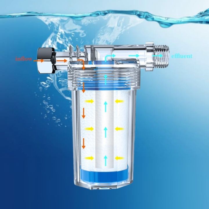 Universal%20Water%20Pipe%20Filter%20PP%20Cotton%20Shower%20Bath%20Sprayer%20Strainer%20Faucet%20Water%20heater%20Purification%20Kitchen%20Bathroom%20%20Fittings%20-%20Image%203