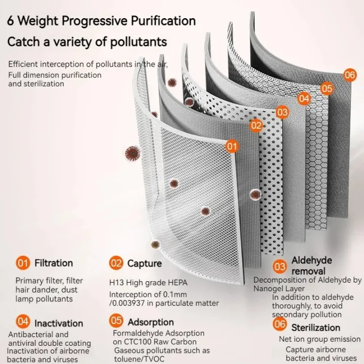 Negative%20Ion%20Air%20Purifier%20With%20HEPA%20Filter%20Smoke%20Remover%20Air%20Cleaner%20Negative%20Ion%20Purification%20Machine%20Odor%20Eliminator%20Machine%20-%20Image%206