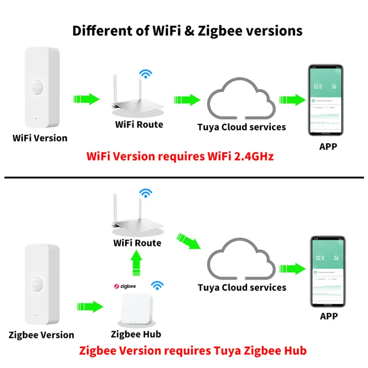 Tuya%20WiFi%20Zigbee%203.0%20PIR%20Motion%20Sensor%20Smart%20Home%20Security%20Human%20Body%20Infrared%20Detector%20Works%20with%20Alexa%20%20Home%20-%20Image%202