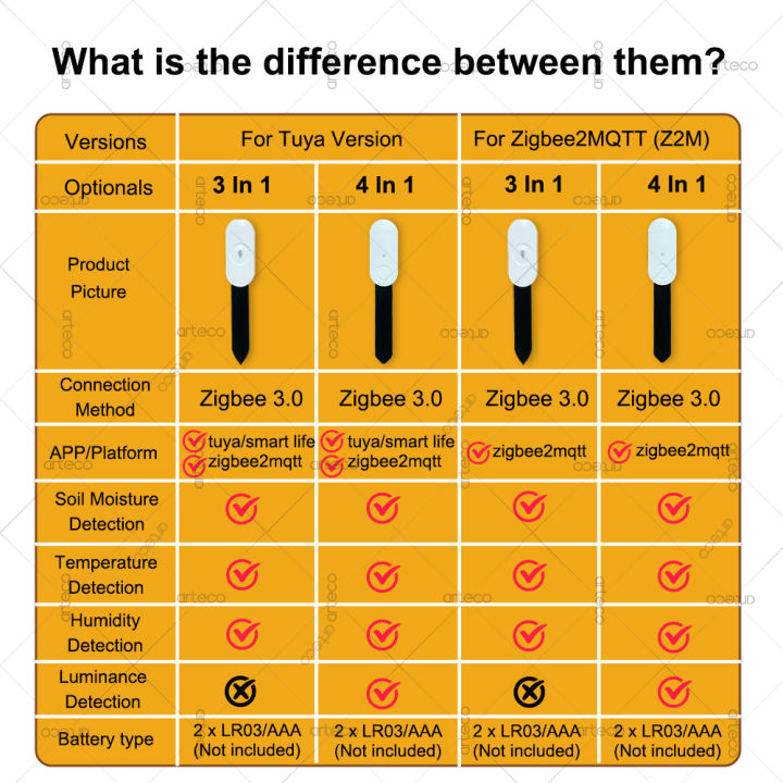 Zigbee%20Soil%20Moisture%20Sensor%20Monitor%20Plants%20Moisture%20Tester%20Humidity%20Temperature%20Meter%20Works%20With%20Tuya%20App%20Home%20Assistant%20Z2MQTT%20-%20Image%203