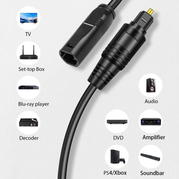 Byscoon%20Fiber%20Digital%20Toslink%20Extender%20Cable,%20Male%20to%20Female%20Optical%20Audio%20Extension%20Cable%20for%20Sound%20Bar/TV/PS4/Xbox%20-%20Image%205