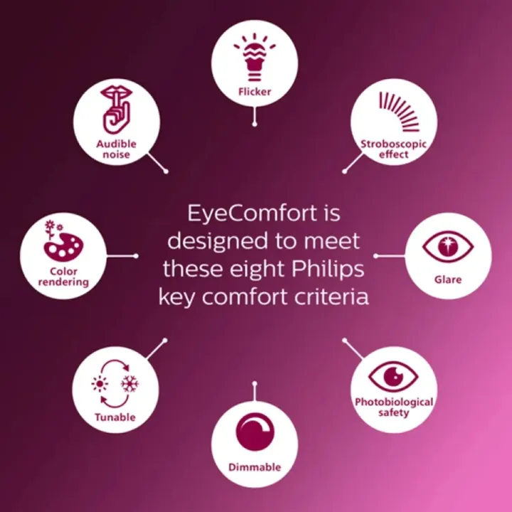 DORRE%20LED%20Bulb%2015W%20B22%20(Pin)%20/%20E27%20(Patch)%20-%20Image%203