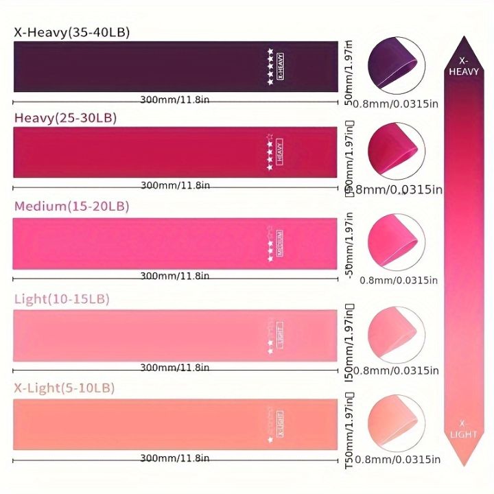 5-Piece%20Color%20Resistance%20Band%20Set%20-%20Portable%20Elastic%20Fitness%20Bands%20for%20Yoga,%20Pilates,%20Gym%20and%20Weight%20Training%20-%20Durable%20Tpe%20Material,%20Perfect%20for%20Stretching%20and%20Strength%20Training,%20Pilates%20Equipment%20%7C%20Multifunctional%20Fitness%20Belt%20%7C%20Durable%20Tpe%20Band,%20Gym...%20-%20Image%203