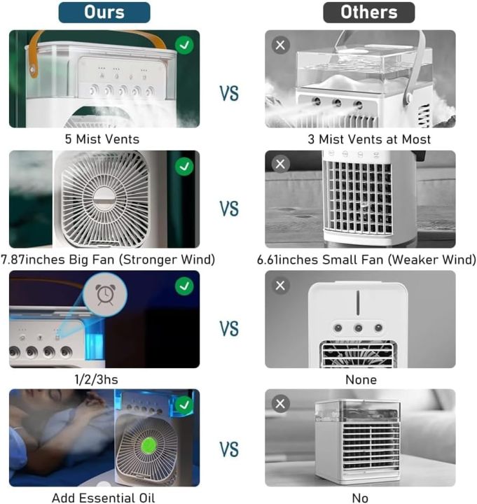 Portable%20Air%20Cooler,%20USB%20Powered%20Mini%20Air%20Conditioners%20Personal%20Mobile%20Compact%20Cooler%20Air%20Humidifier,%203%20Wind%20Speed,%201-3%20Hour%20timer,%20Mist%20Function%20Desktop%20Air%20Conditioner%20Fan%20-%20Image%205