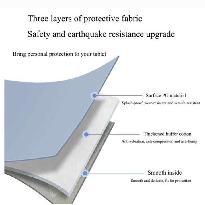 Sleeve%20Bag%20for%20iPad%20Bags%20Tablet%20Storage%20Bag%20Portable%20PU%20Soft%20Tablet%20Sleeve%20For%20iPad%207.9%2010.9%2012.9%20Inch%20Wear-resisting%20Case%20-%20Image%202