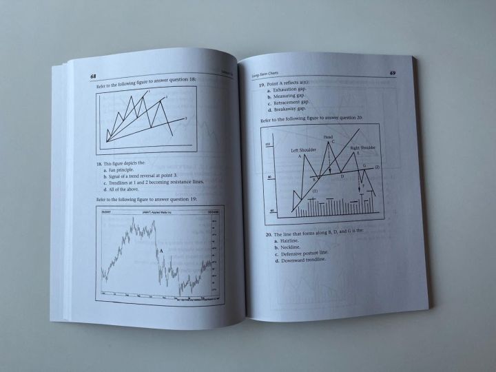Technical%20Analysis%20of%20the%20Financial%20Markets%20(%20Premium%20Print)%20-%20Image%202
