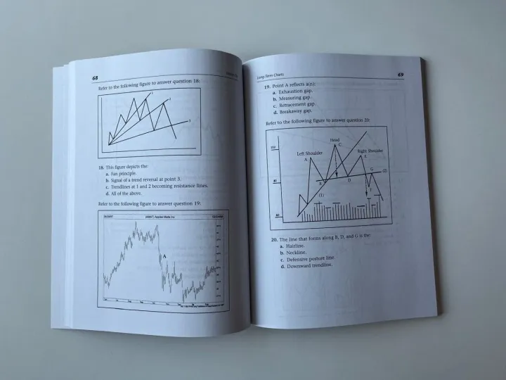 Technical%20Analysis%20of%20the%20Financial%20Markets%20(%20Premium%20Print)%20-%20Image%202