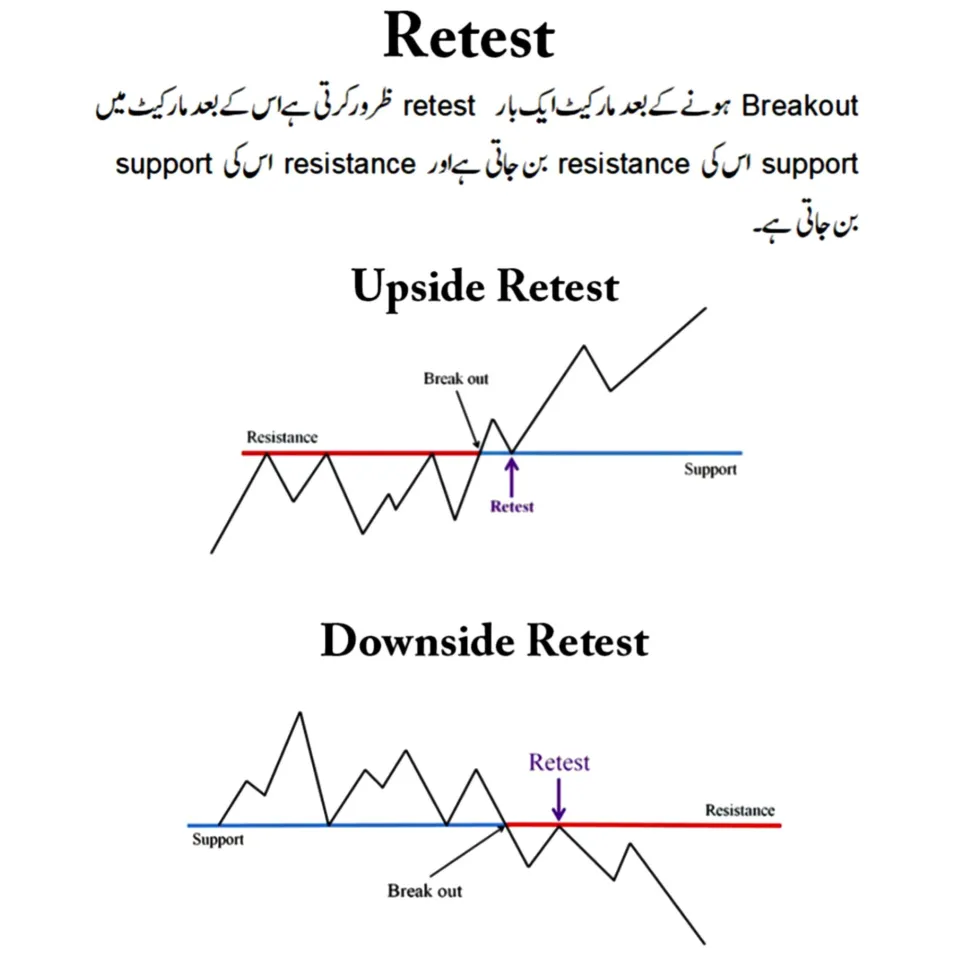 All Market Chart Pattern Book Urdu - A Guide To Making Informed Crypto  Trading Decisions - Forex & Stock Technical Analysis And Charting -  Complete Guide To Chart Pattern | Daraz.pk