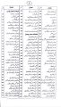 Madani Panj Surah By Muhammad Ilyas Attar Qadri Razavi. 
