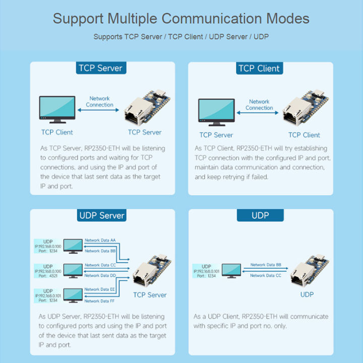 RP2350-ETH%20Mini%20Development%20Board%20Ethernet%20Port%20Module%20Based%20on%20Official%20RP2350%20Microcontroller%20Compatible%20for%20Arduino%20-%20Image%206