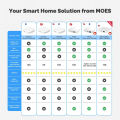 MOES Tuya Smart ZigBee Bluetooth Multi-Mode Gateway Hub Type-C Power Wireless Home Automation Works with Alexa  Home. 