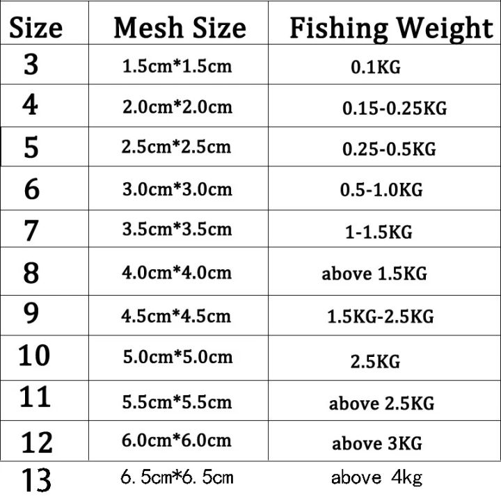 1pcs%20Fishing%20Net%20Trap%20Mesh%20Luminous%20Bead%20Netting%20Sea%20Fish%20Net%20Tackle%20Design%20Copper%20Shoal%20Cast%20Gill%20Feeder%20Fishing%20Trap%20-%20Image%204