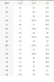 Female Mesh Breathable Women Shoes Light wight Slip-on Sports Shoes Soft , Comfortable adjustable Ladies / Girls Sports , Casual & walking Sneakers Beat Price Offer. 