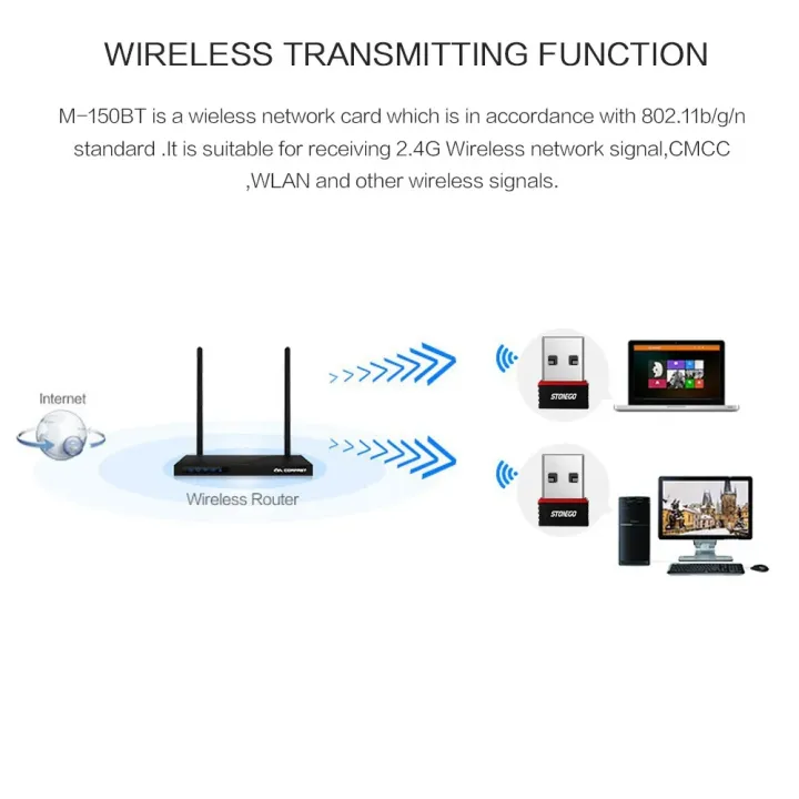 Dual%20Bluetooth%204.0%20and%20WiFi%20Nano%20USB%20Adapter%20Wireless%20Dongle%20Network%20Receiver%20Transmitter%20Signal%20Booster%20for%20PC%20Laptop%20-%20Image%206