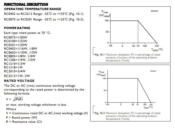 (10%20pcs)%20Chip%20Resistor%20SMD%201206%201%25%200r%20(0)%201R%20(1r00)%2010R%20(10r0)%2047R%20(47r0)%20100R(1000)%20220r%20(2200)%201K(1001)%2010K(1002)%20Yageo%20Chip%20Resistor%20select%20number%20in%20link%20-%20Image%208