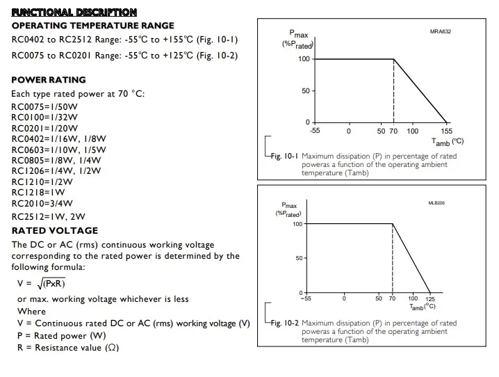 (10%20pcs)%20Chip%20Resistor%20SMD%201206%201%25%200r%20(0)%201R%20(1r00)%2010R%20(10r0)%2047R%20(47r0)%20100R(1000)%20220r%20(2200)%201K(1001)%2010K(1002)%20Yageo%20Chip%20Resistor%20select%20number%20in%20link%20-%20Image%208