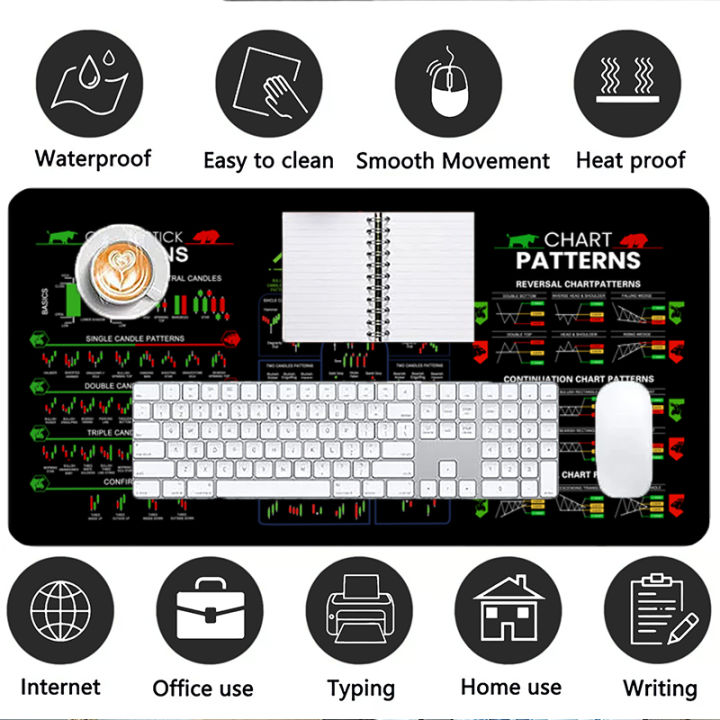 Candlestick%20Patterns%20Leather%20Desk%20Pad%20Mouse%20Protector%20Non-Slip%20Large%20Mouse%20Pad%20Home%20&Office%20Desk%20Mat%20PU%20Leather%20Laptop%20Desk%20Pad%20-%20Image%206