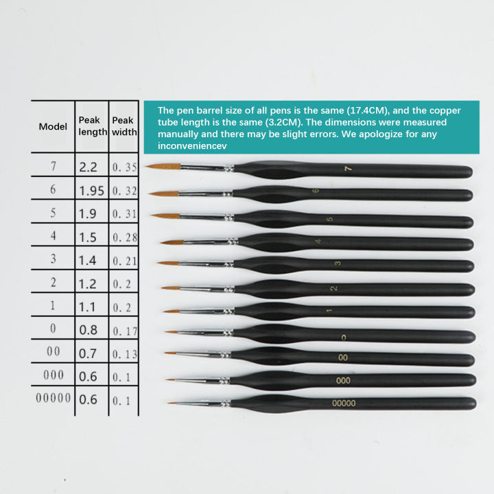 00000%20Fine%20Tip%20Paint%20Brush%20Set%20for%20Acrylic,%20Models,%20Mini%20%20Miniature%20Detail%20,%20Nylon%20Hair%20Thin%20Extra%20Fine%20Paintbrushes%20-%20Image%206