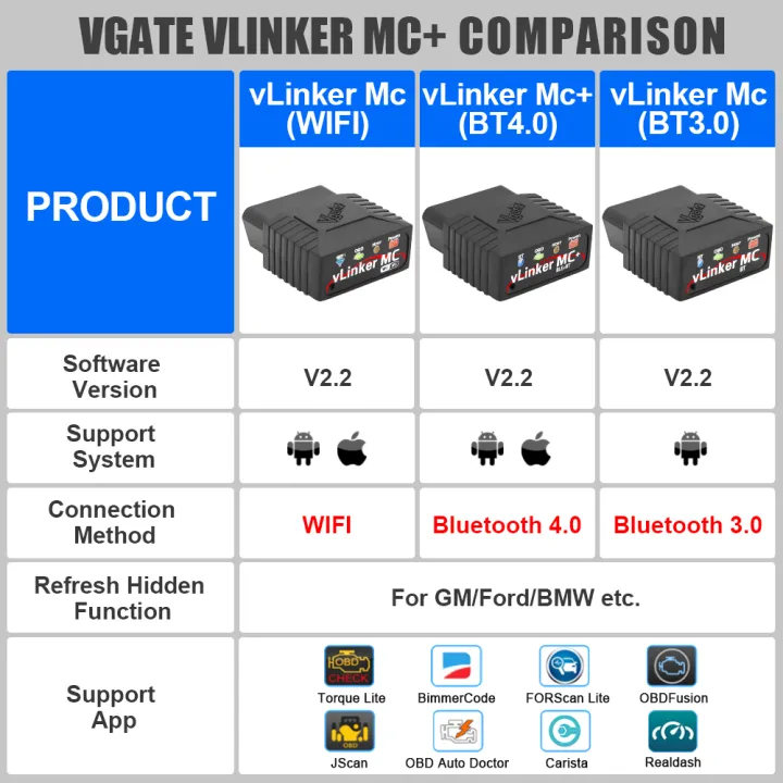 Vgate%20VLinker%20MC+%20Bluetooth%204.0%20OBD2%20Scanner%20ELM327%20V2.2%20BimmerCode%20Wireless%204.0%20iOS%20Android%20BT3.0%20Car%20Diagnostic%20Tool%20-%20Image%206