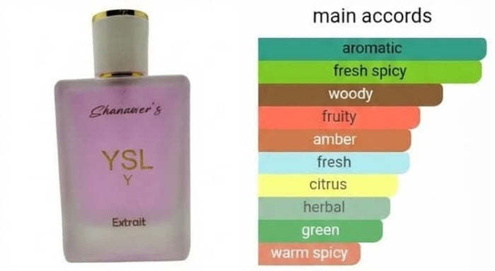 pyfixest – pyfixest Images High Quality Grahic Shanawer’s YSL Y Extrait – Ultra Long-Lasting Men’s Fragrance with ...