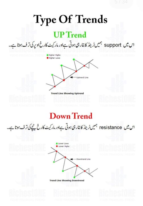 Trading%20chart%20Patterns%20Book%20Urdu%20PDF%20O3O9O98OOOO%20what's%20App%20Deal%20Only%20-%20Image%209