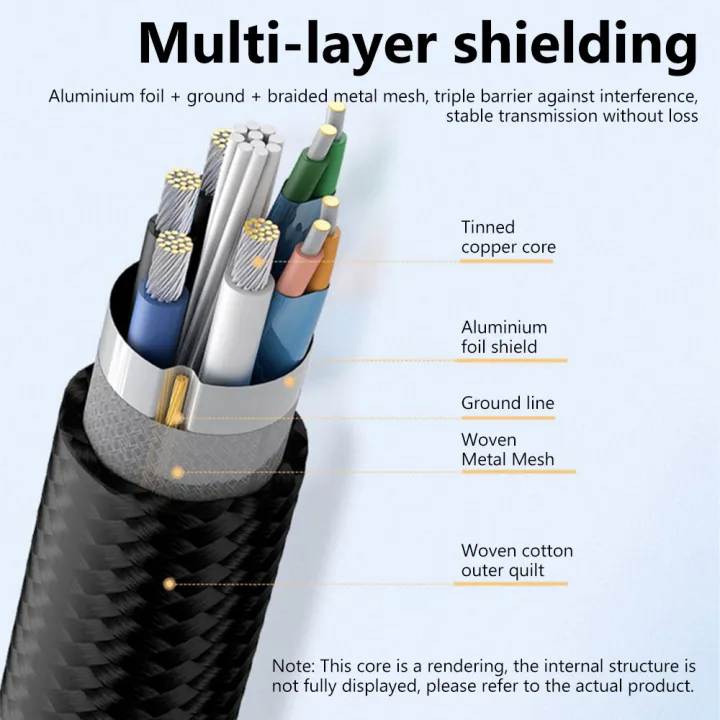 USB%203.0%20Male%20to%20USB2.0%20Female%20Extension%20Cable%20High-Speed%20Transfer%20Data%20Cable%20for%20PC%20Computer%20Accessories%20USB%203.0/2.0%20Extend%20Wire%20-%20Image%205