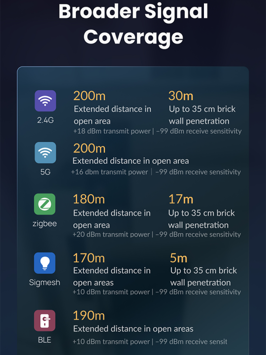 Zigbee%20Bluetooth%20Gateway%20Hub%20Wifi%202.4G/5G%20Smart%20Home%20Bridge%20Connect%20128%20Devices%20Automation%20App%20Control%20with%20Tuya/Smart%20Life%20-%20Image%203