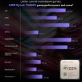 AMD Ryzen 7 5800X R7 5800X 3.8 GHz 8Core 16-Thread 105W CPU Processor L3=32M 100-000000063 Socket AM4 No Fan 1 Year Warranty. 