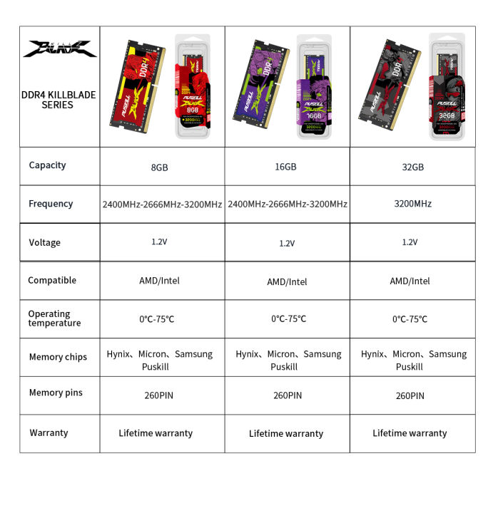 PUSKILL%20Hot%20Products%20Ram%20DDR4%208GB%204GB%2016GB%202400mhz%202133%202666mhz%20Sodimm%20Notebook%20High%20Performance%20Laptop%20Memory%20-%20Image%204
