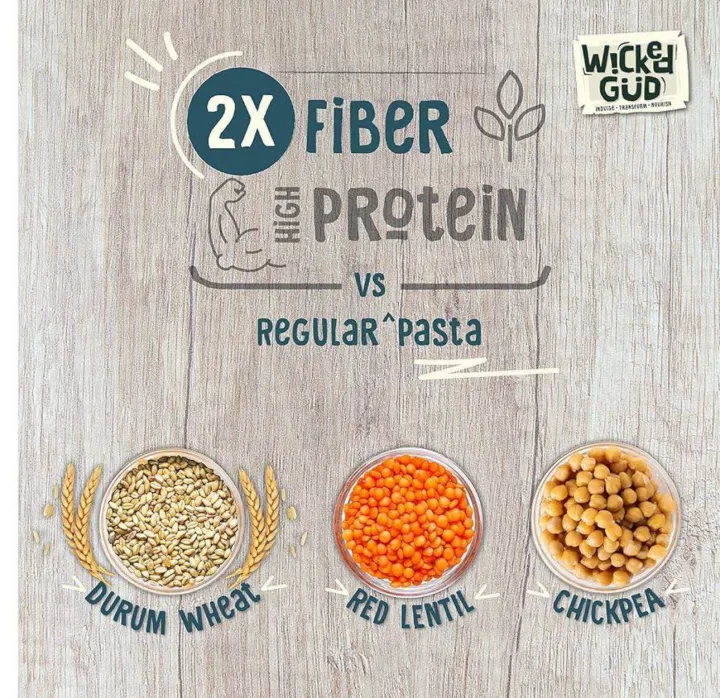 Penne%20Pasta-%20400%20Grams%20Noodles-WickedGud%20%20-%20Chickpea,Red%20Lentil%20&%20Brown%20Rice%20-%20400%20gm%20%7C%20No%20Maida%20%7C%20No%20Oil%20%7C%20No%20MSG%20%7C%20High%20Protein%20%7C%20High%20Fibre%20%7C%20Cholesterol%20Free%20-%20Image%208