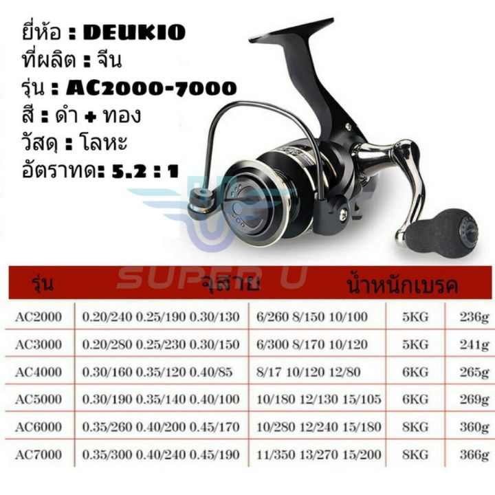 Deukio%20ac2000%20fishing%20tackle%20spinning%20reel%20fishing%20tackle%20-%20Image%202