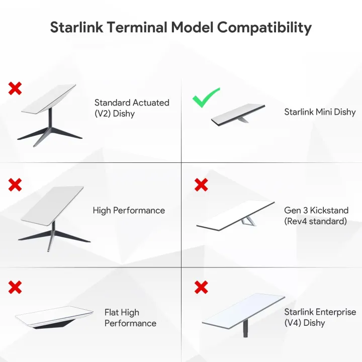 EDUP%20SK0089%20150W%20Starlink%20Mini%20POE%20Splitter%20Kit%20-%20Gigabit%20Durable%20All-Weather%20100M%20Range%20for%20High-Speed%20-%20Image%205