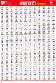 Nepali Baahrakhari ( Nepali Character/ Alphabet) Pronounciation Chart 18" x 28" - Dhoju Publication House. 