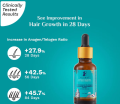Pilgrim 3% Redensyl + 4% Anagain Hair Growth Serum 30 ml. 