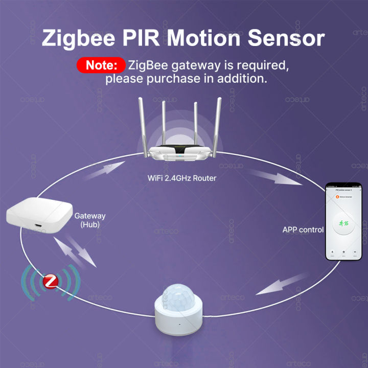 Zigbee%20PIR%20Motion%20Sensor%20Smart%20Human%20Body%20Movement%20Wireless%20Infrared%20Detector%20ZigBee%20Motion%20Sensor%20Smart%20Home%20Security%20Alarm%20-%20Image%205