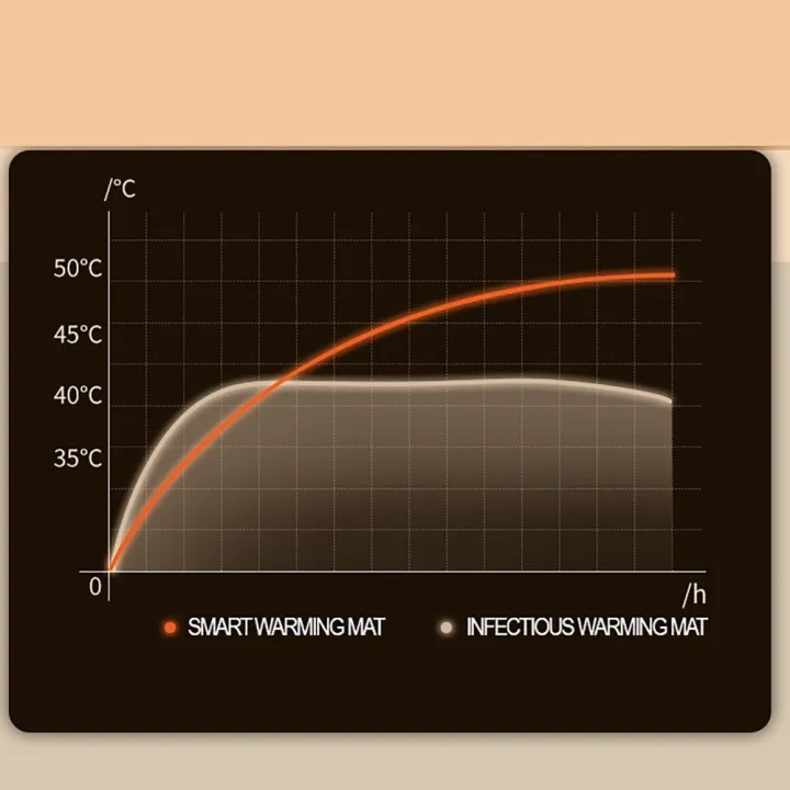 Heating%20Mouse%20Pad%2080x33cm%2035%E2%84%83/40%E2%84%83/45%E2%84%83/50%E2%84%83/55%E2%84%83/60%E2%84%83%20Adjustable%20Winter%20Mouse%20Mat%203S%20Rapid%20Heating%204H%20Timing%20Power-off%20220V%20EU%20Plug%20-%20Image%206