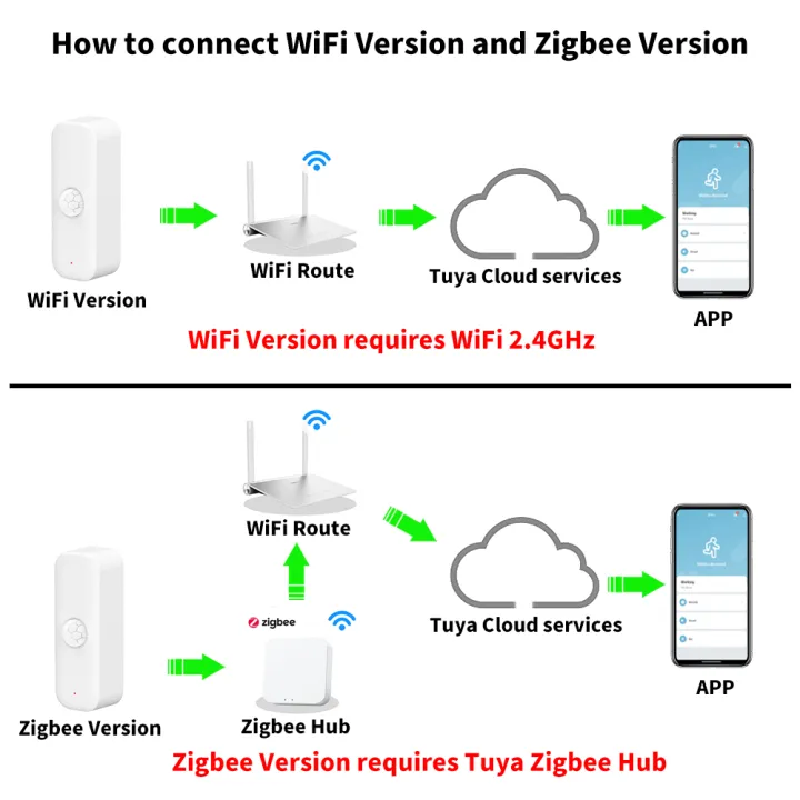 Tuya%20PIR%20Sensor%20Zigbee%20WiFi%20Smart%20Motion%20Detector%20APP%20Remote%20Control%20Workwith%20Yandex%20SmartLife%20Alexa%20-%20Image%202