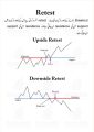 Trading chart Patterns Book Urdu PDF O3O9O98OOOO what's App Deal Only. 